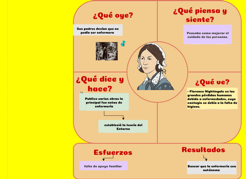Empathy Map Template | Visual Paradigm User-Contributed Diagrams / Designs